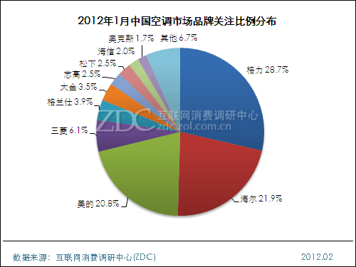 ����ͬ�T(m��n) �����ع�&����늙C(j��)3��ͬ�c(di��n) 