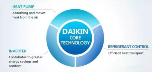 ���������{(di��o)�c��ͨ���{(di��o)������󌦱�