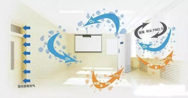 �������L(f��ng)ϵ�y(t��ng)��ô�x���b��ǰ�����v��